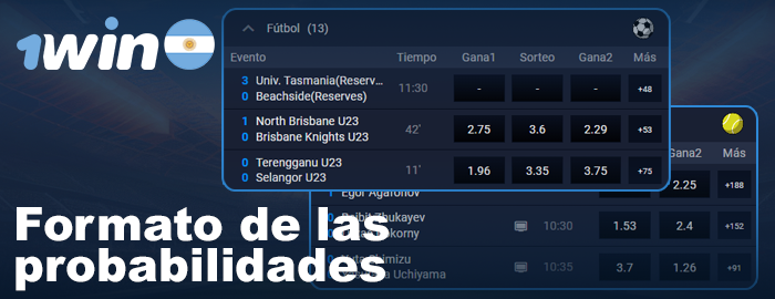Coeficientes 1win